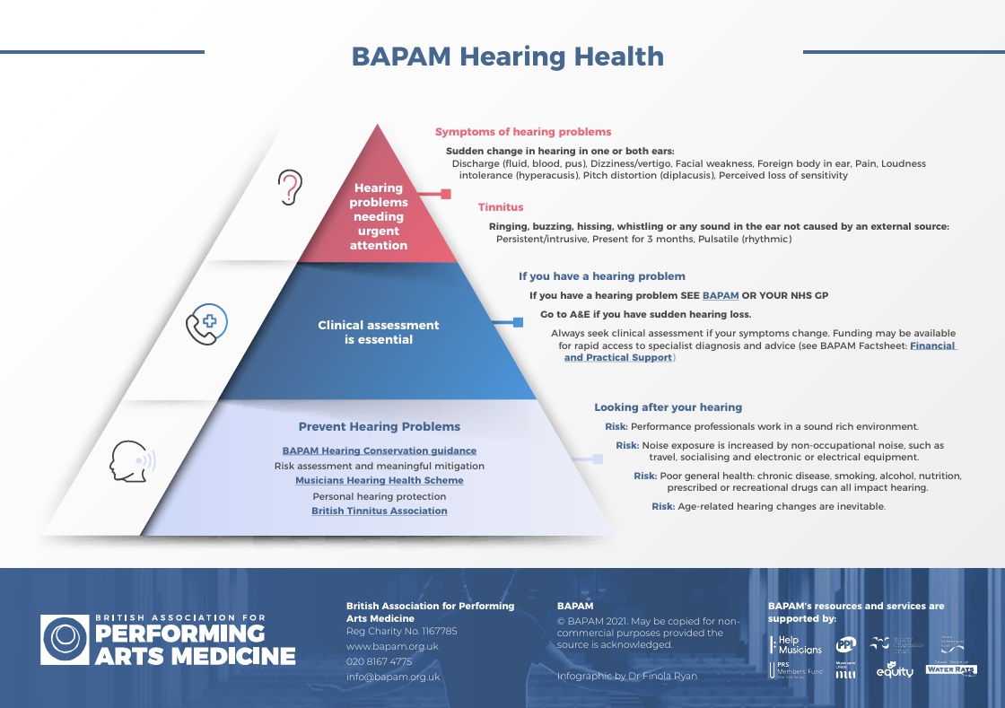 BAPAM Hearing Health Infographic