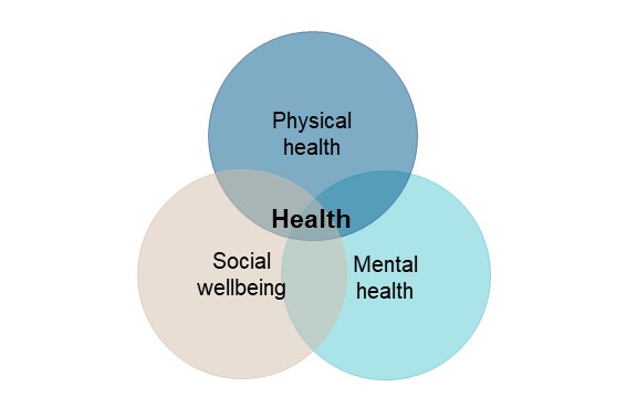 What is health and why is it important? - Report + Support - Royal